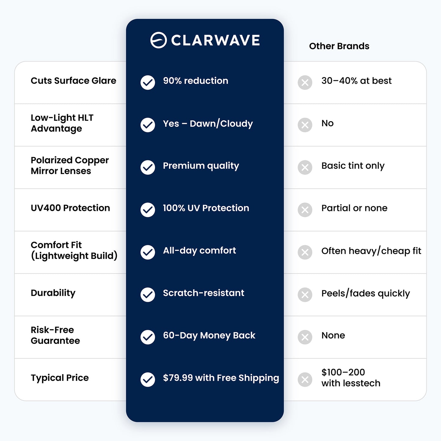Clarwave™ HLT Pro — Polarized Fishing Sunglasses