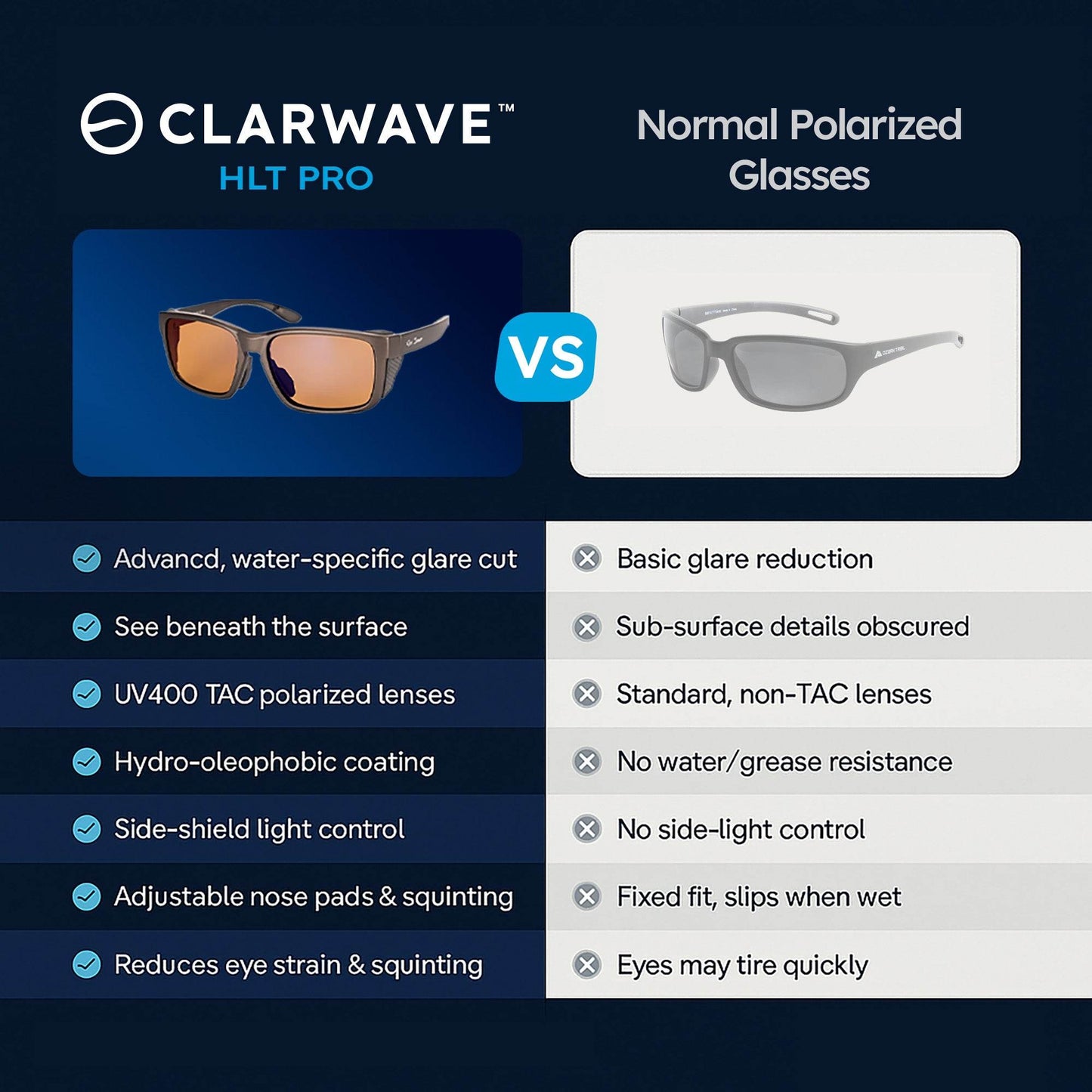 Clarwave™ HLT Pro — Polarized Fishing Sunglasses - Clarwave