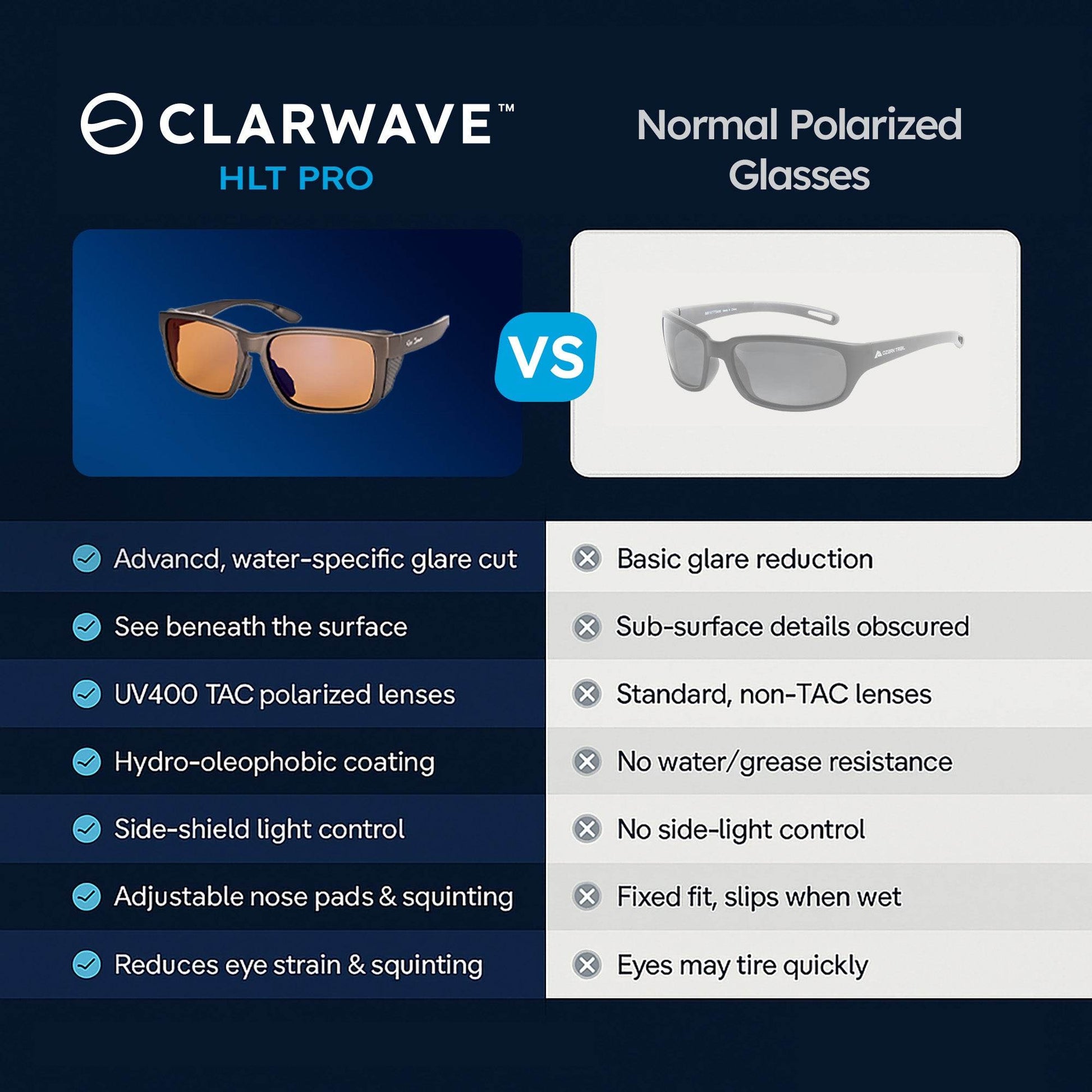 Clarwave™ HLT Pro — Polarized Fishing Sunglasses - Clarwave