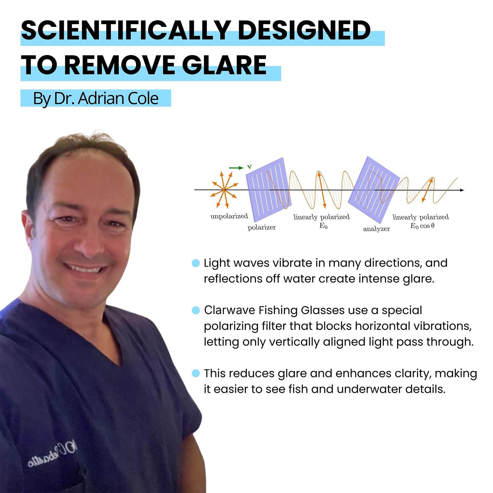 Clarwave™ HLT Pro — Polarized Fishing Sunglasses - Clarwave