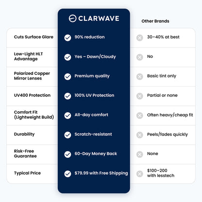 Clarwave™ HLT Pro — Polarized Fishing Sunglasses
